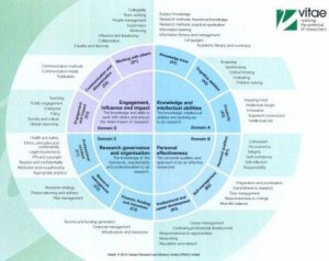 Researcher Development Framework 