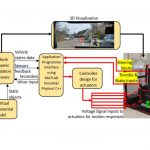 Fig. 14. Integrated 6DOF Platform for Virtual Simulation of Autonomous Vehicle